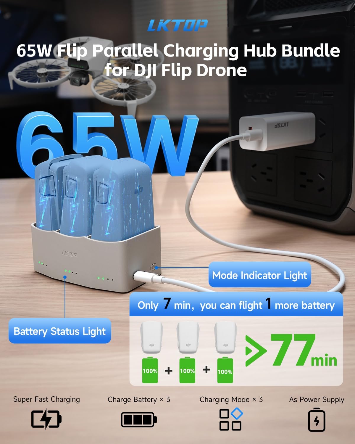 LKTOP Flip Battery Charging Hub Bundle, 3Pack Original Flip Intelligent Flight Battery+1Pcs 65W Parallel Charging Hub, Compatibility: DJI Flip Drone Accessories (3110mAh, Charging 3 Batteries: 77min)