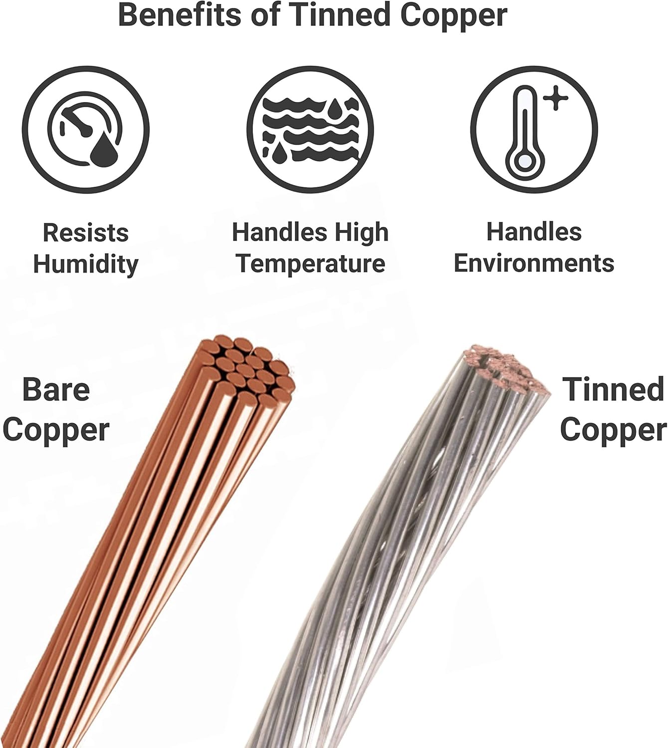 Newpowa 6FT 15FT 30FT 50FT 100FT(Feet) 10AWG(6mm²) Solar Extension Cable with Male/Female Solar Panel Connectors Weatherproof for PV Outdoor Use,One Tinned Copper Black