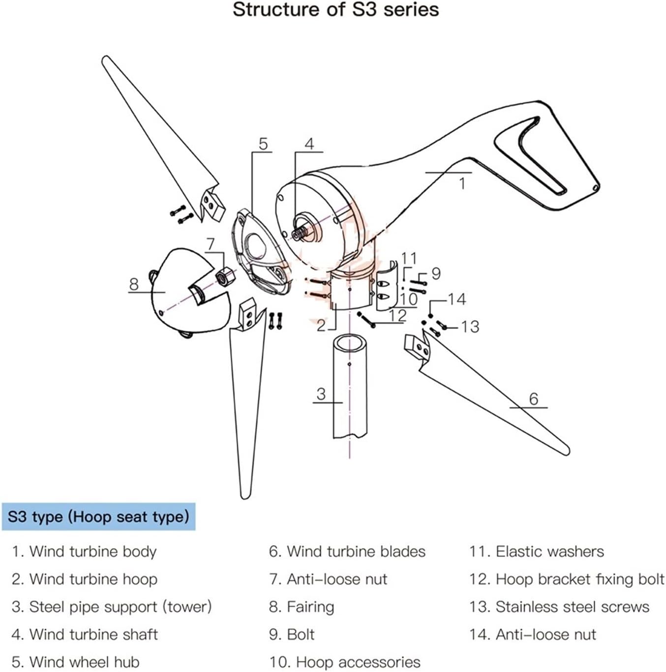 Wind Generator, 400W AC12V/24V Colorful Wind Turbine Generator Small Windmill For Home Or Boat Use With 600W Wind Controller,for Home, Farm, RVs, Boats(6 mix blades,AC24V)