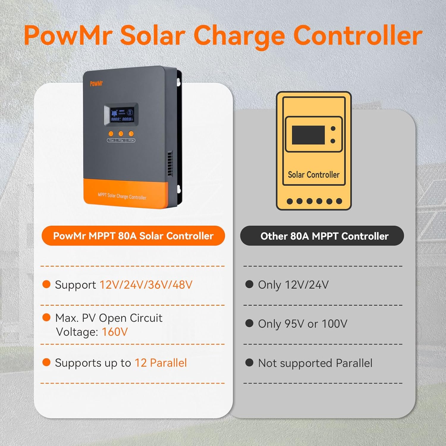 M80 PowMr 80A Solar Charge Controller MPPT 12V 24V 36V 48V Auto, 80amp Solar Charge Regulator Max 160V w/LCD Display Work with AGM, Gel, Flooded and Lithium, Support Parallel up to 12 Units