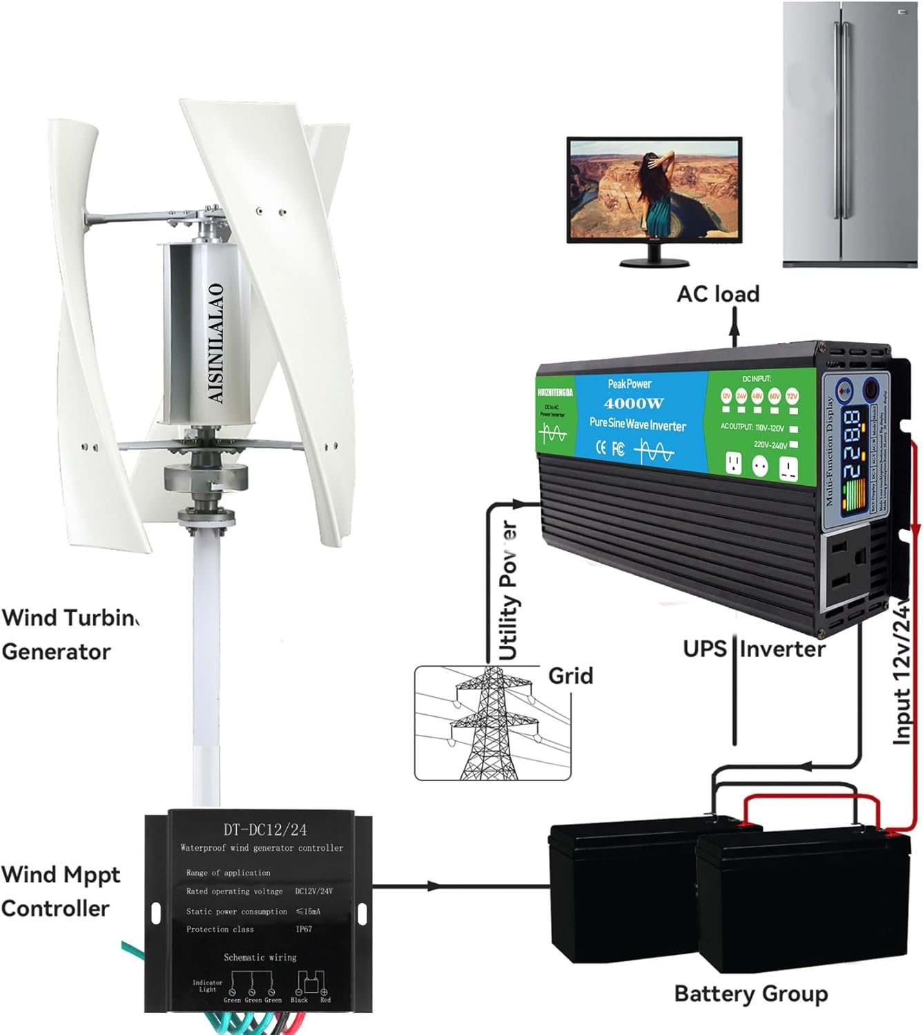 Wind Speed of 2.5M/S to Start Vertical Wind Turbine Set,5000W 12V 220V Wind Generator with MPPT Controller for Home Streetlight Use (No Noise)