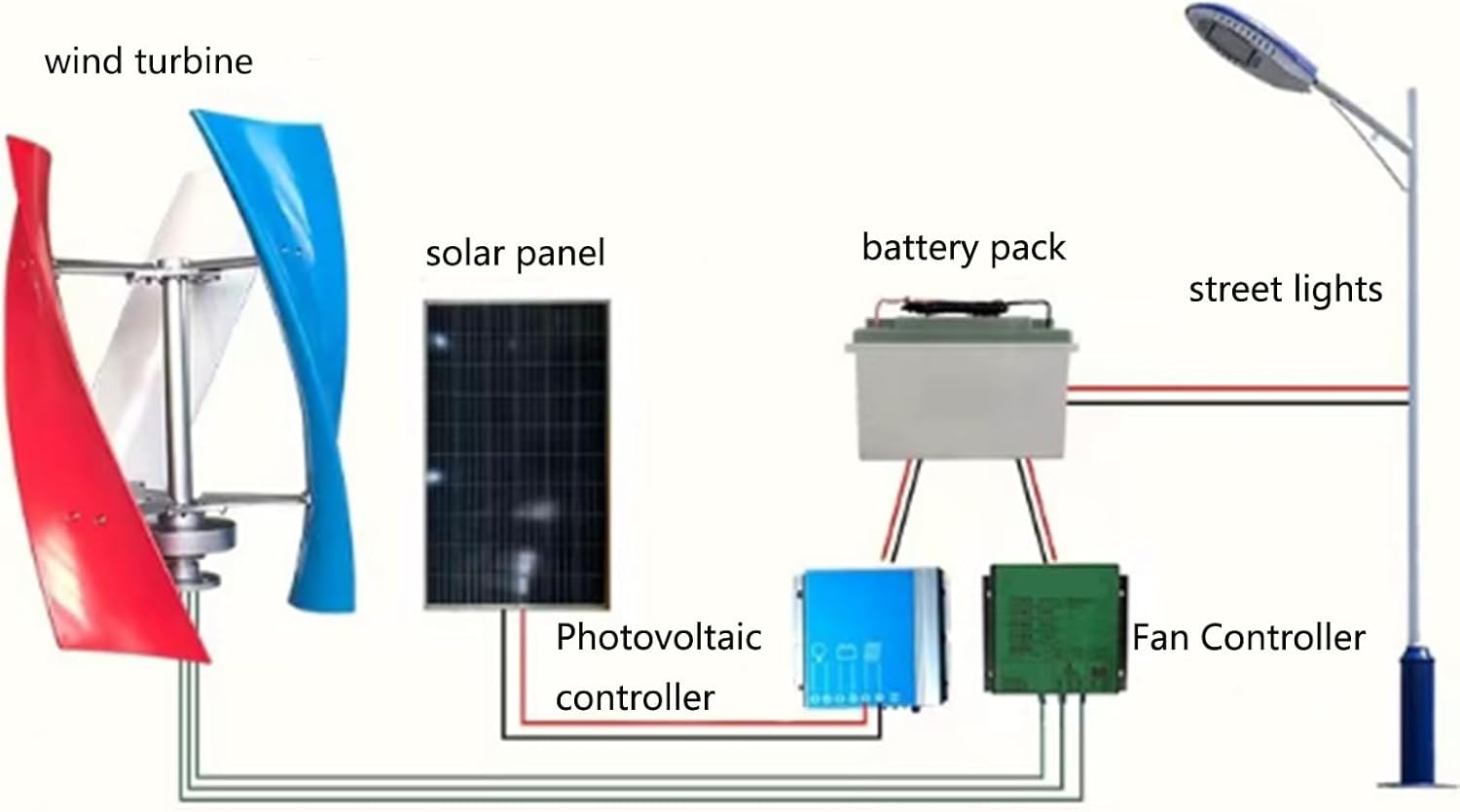 400W Wind Turbine Generator 12V 24V No Noise 3 Blades with Controller Permanent Magnet Generator Ideal for Home Power Supplementation