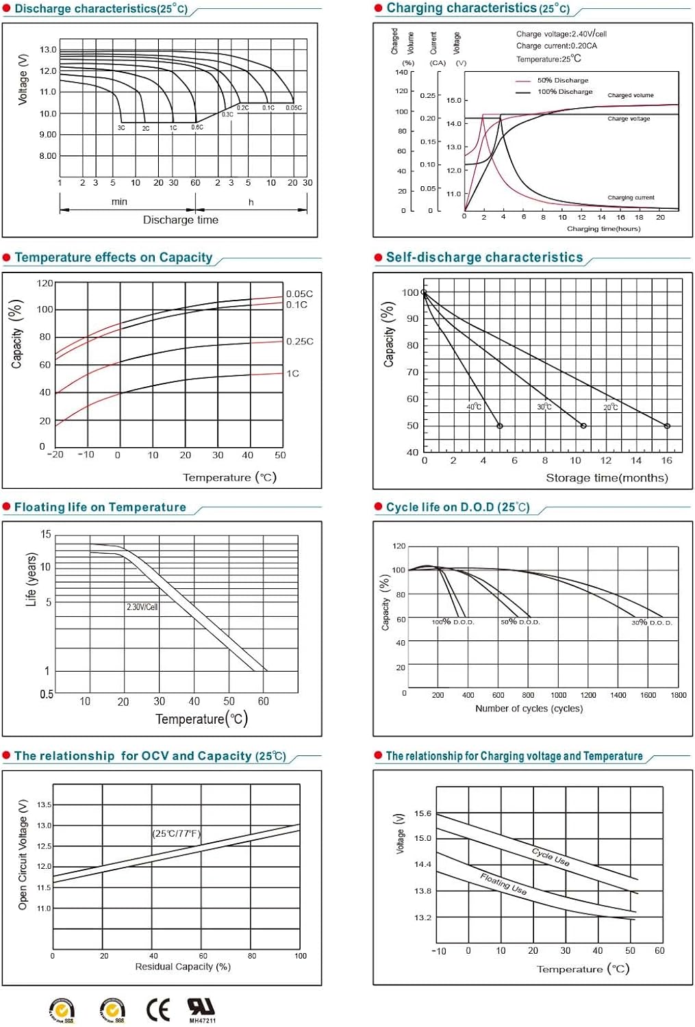 NPP NPG12-100Ah (2Pcs) 12V 100Ah Gel Deep Cycle Rechargeable Battery for PV Solar Panels,Smart Chargers Wind Turbine and Inverters,RV, Marine and Boat