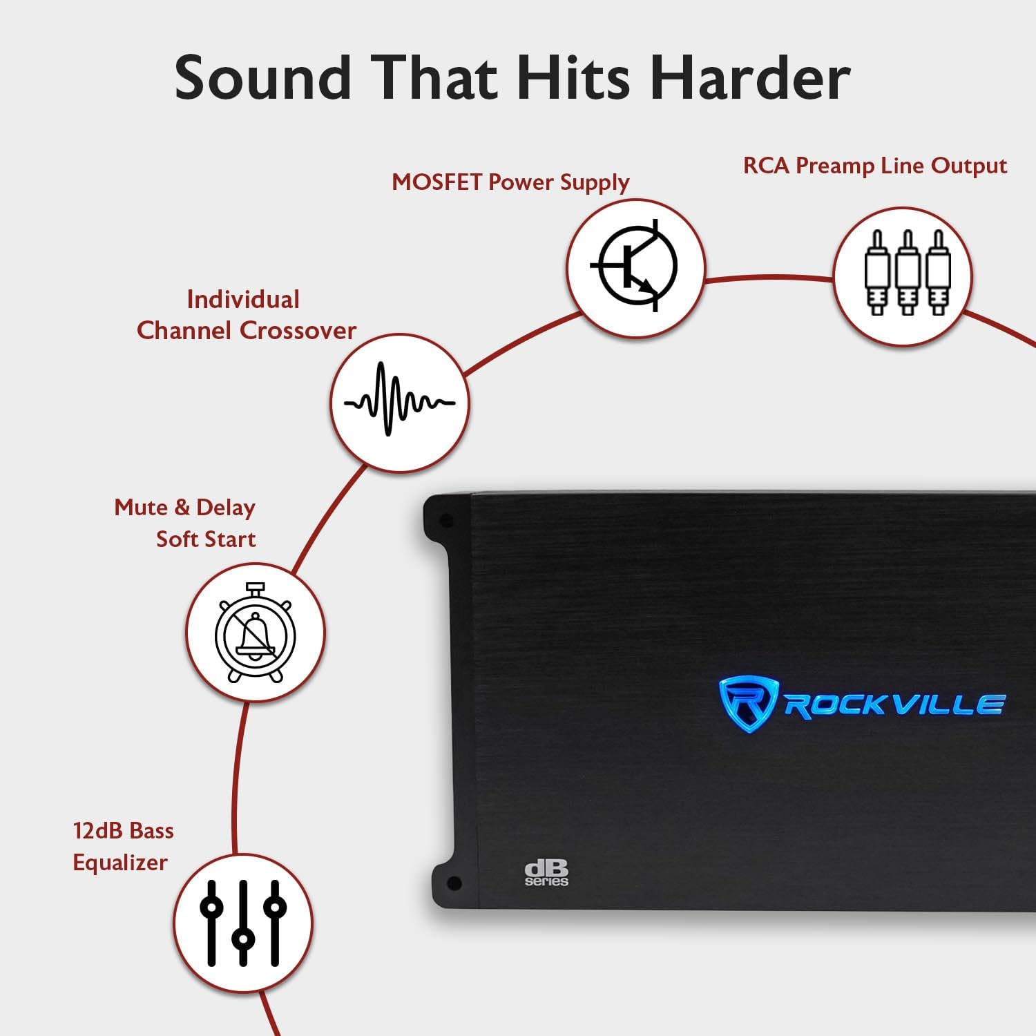 Rockville dB55 4000W 5-Channel 2-Ohm Car Amplifier, High-Speed MOSFET, Adjustable Crossover, LED, Remote Sub Control, Perfect for Car Audio and Subs