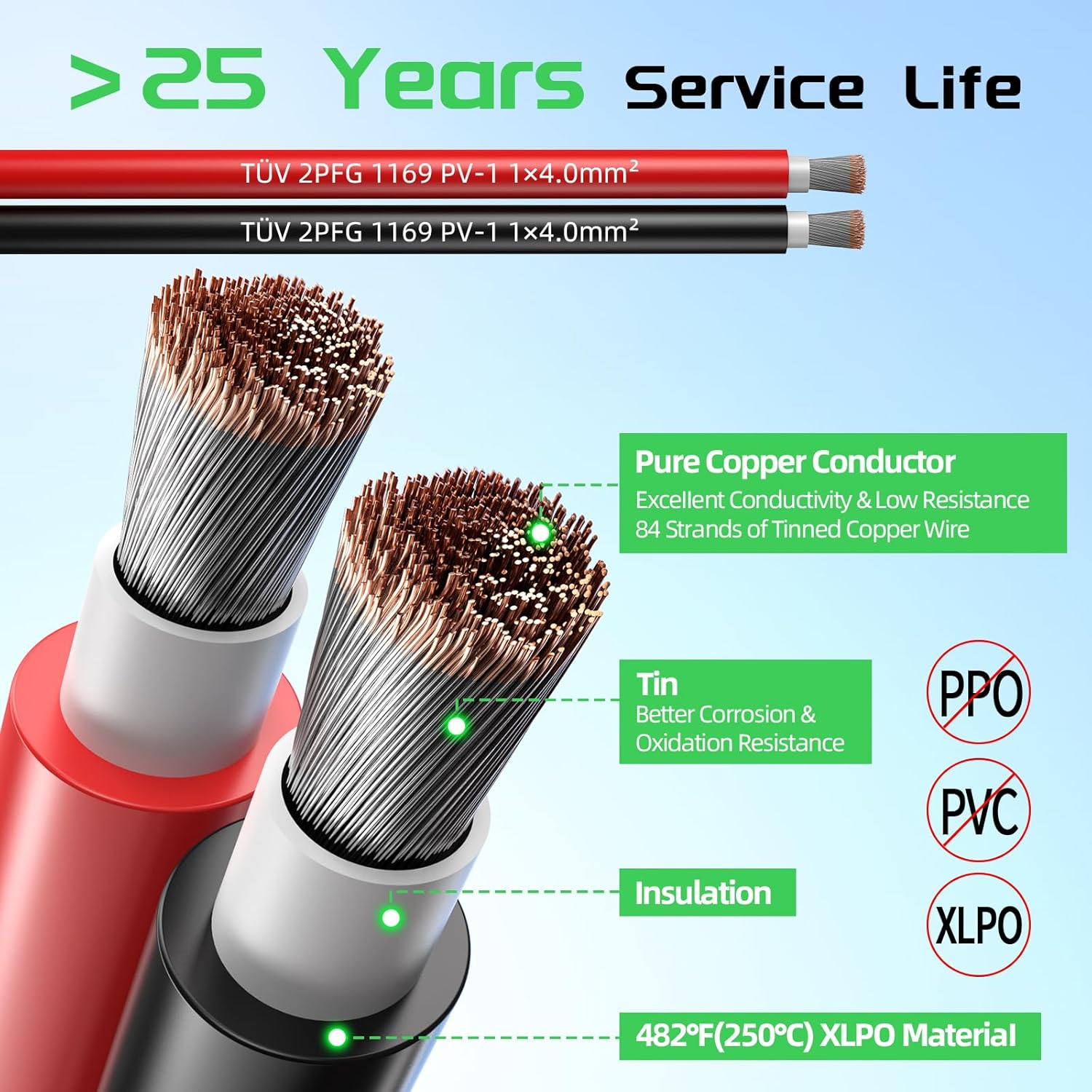 Bateria Power 2x50 Feet Solar Panel Wire, 12AWG (4mm²) Tinned Copper Solar Panel Extension Cable PV Wiring for Photovoltaic Solar System, Automotive RVs, Marine (50FT Red + 50FT Black)