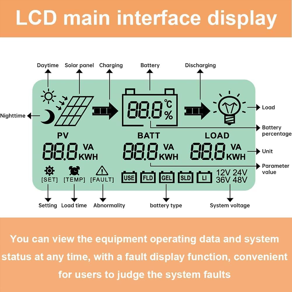 SolaMr 100A 180V MPPT Solar Charge Controller 12V/24V/36V/48V, LCD Screen Solar Panel Controller for Gel Sealed Flooded and Lithium LiFePO4 Battery (CM100A)