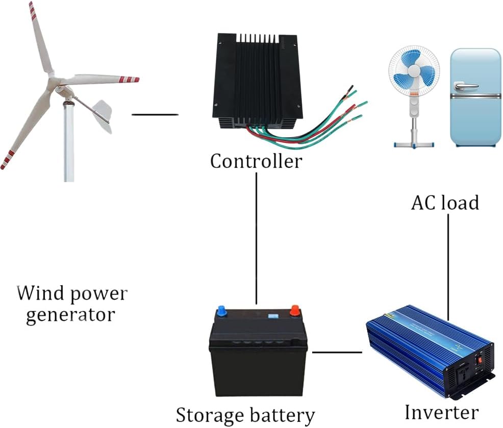 3KW Wind Turbine Generator Kit 3000W 24V with 3 Blades with MPPT Charge Controller Wind Power Generator Windmill for Hybrid Solar Wind System