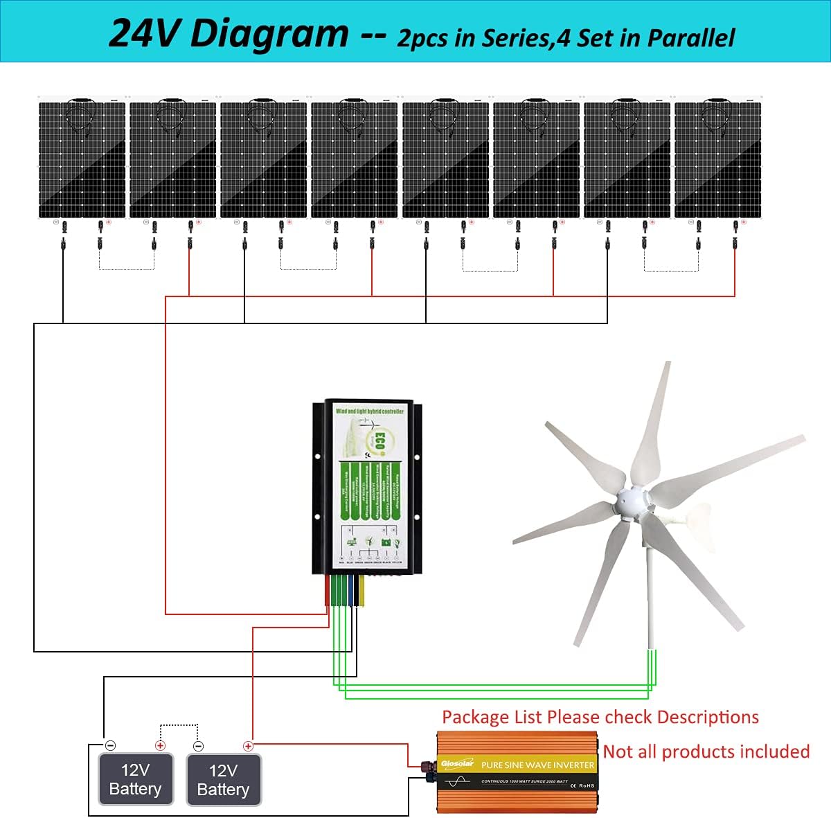 1360W Solar Wind Power Kit for Mobile Home: 400W 24V Wind Turbine Generator +960W Flexible Mono Solar Panels + Solar Wind Hybrid Controller + Cable Connector