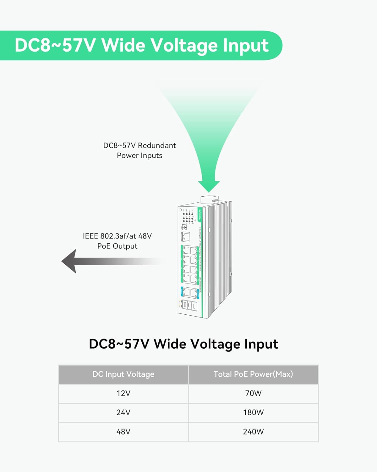 LINOVISION 12V/24V 40A MPPT Solar Charge Controller with 12 Ports L2+ Cloud Managed PoE Switch