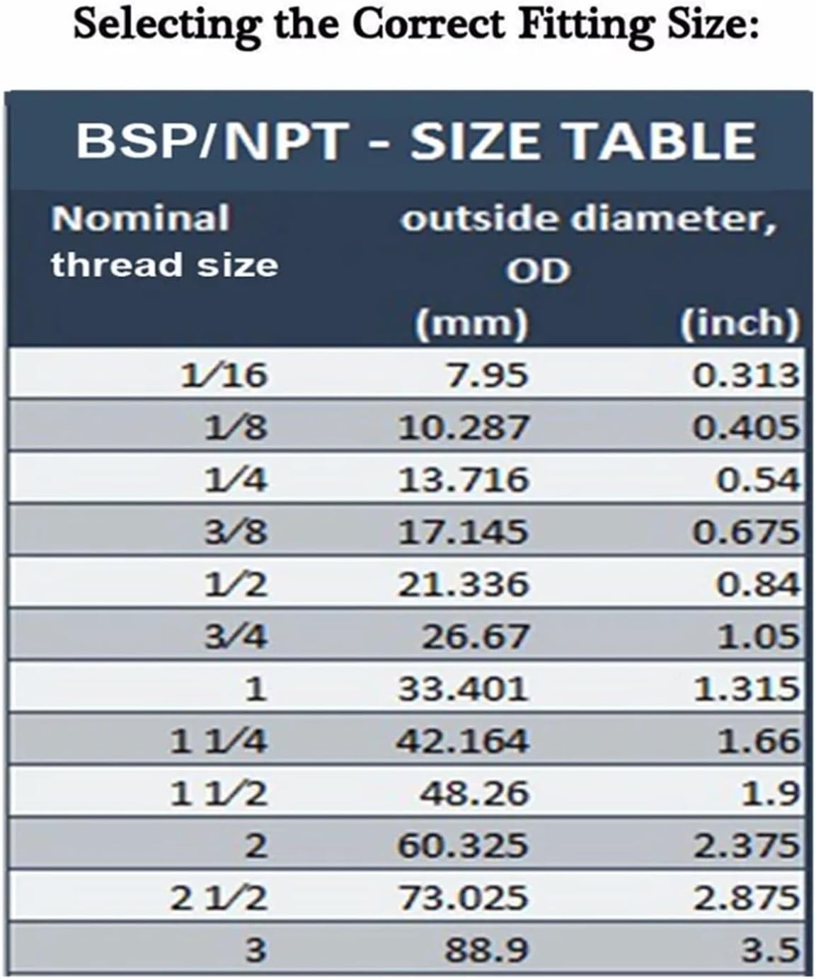 1pcs Solar Heating Element DC 12v 300w Tubular Heater For Wind Generator Turbine Energy