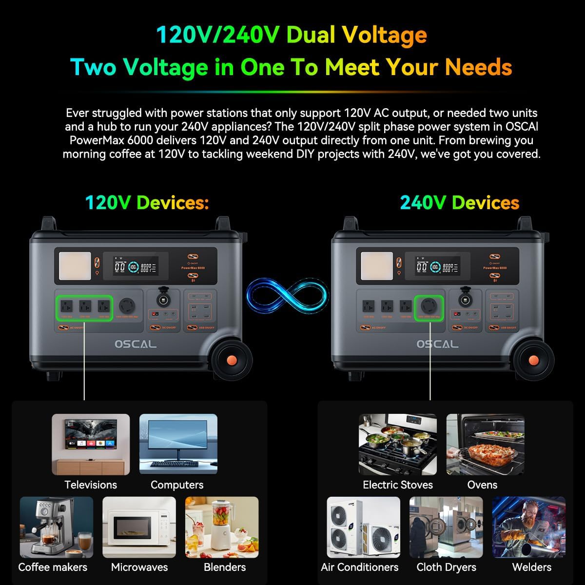 OSCAL Portable Power Station, 3600Wh Camping Lithium Battery, Expandable to 57.6kWh, 6000W(Surge 7200W) AC Output with 120V/240V, Solar Generator for Home Backup Outdoor Emergency RV Hunting Travel