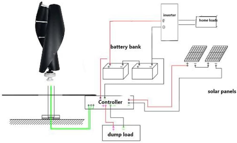 16000W 12V 24V 48V 220V Vertical Wind Mill Turbine, 2 Blades with MPPT Charge Controller Suitable for Home Grid Use(Black)