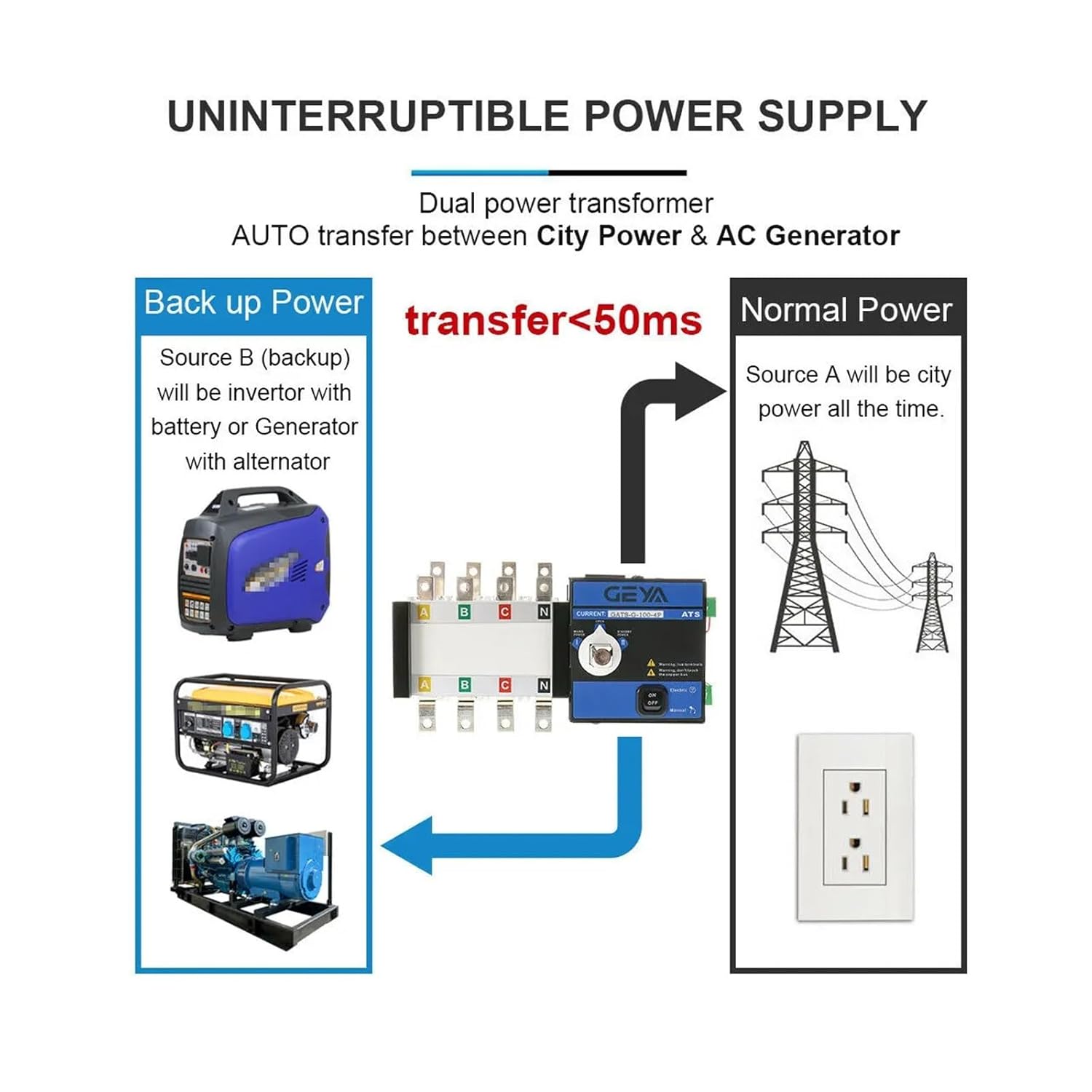10pcs ATS PC Class Automatic Transfer Switch Generator Changeover Switch 3P 4P 160A AC400V Auto or Manual ATS 440V