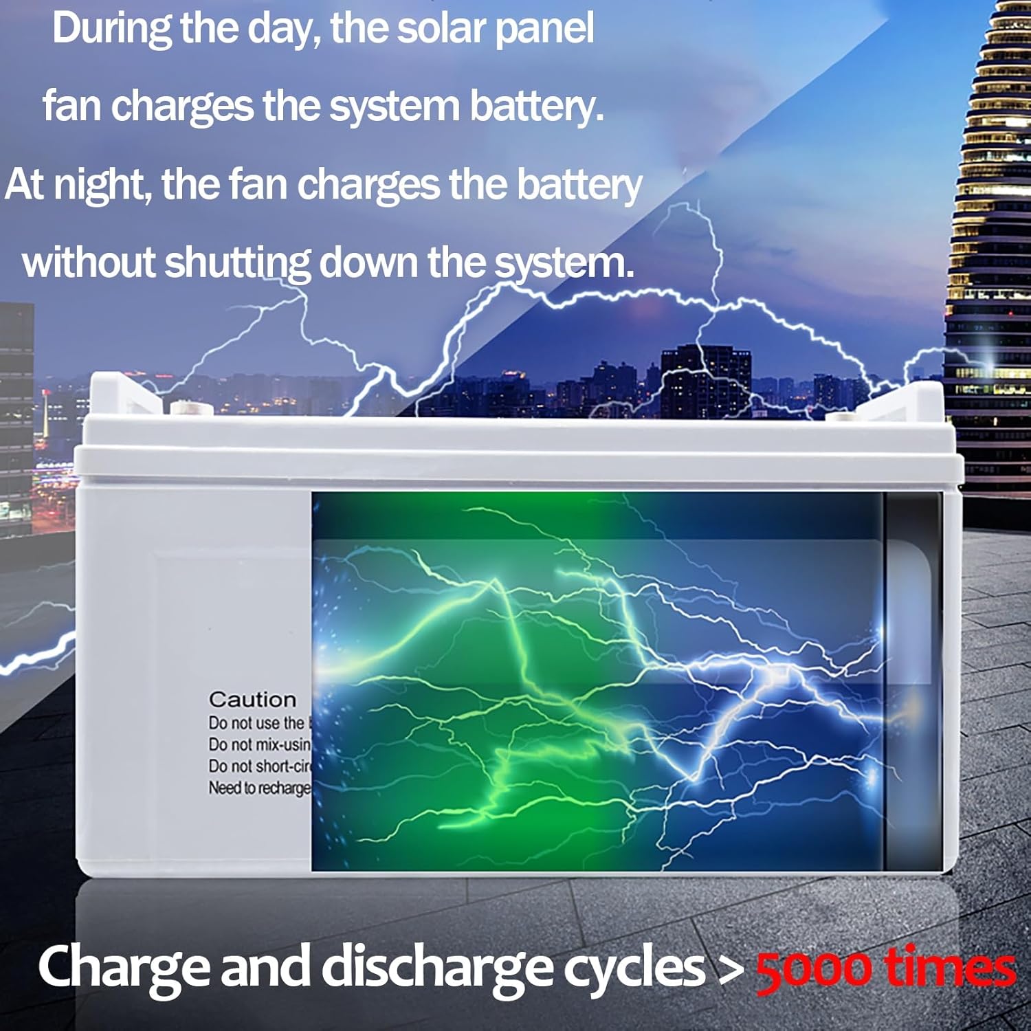 All‑in‑One 800W Solar Generator & 400W Wind Turbine Hybrid Power System – 220V Home PV Kit With 100W Panel, 165Ah Gel Battery, LED Lights & Dual‑Switch Protection