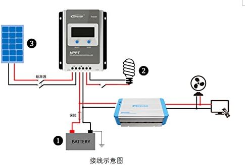 EPEVER 40A MPPT Solar Charge Controller 100V Input Tracer 4210AN with Display Negative Ground Lithium Battery Charger Work with LiFePO4