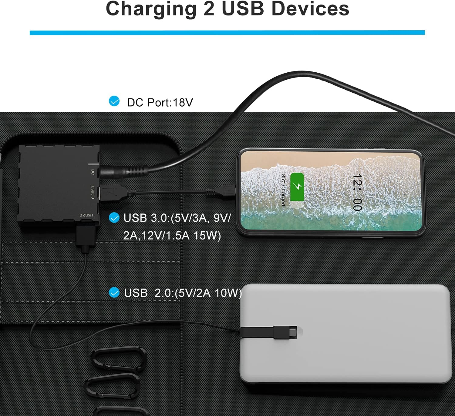 ITEHIL Solar Panel, 100W 18 Volt Monocrystalline Solar Panel Kits, Portable High Efficiency Solar Panel Charger, Foldable Solar Power Backup with USB 3.0/USB 2.0/DC Output for Home, Camping, RV…
