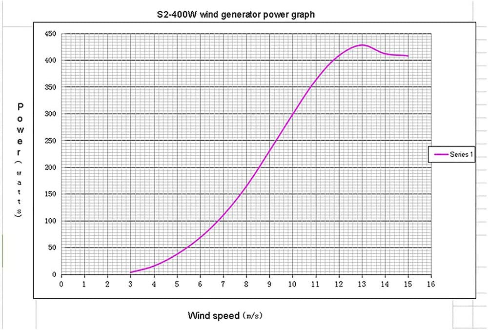 Wind Turbines,Wind Generator Turbine Wind Turbine Generator 12v 24v for Dc Output,12V (24V)