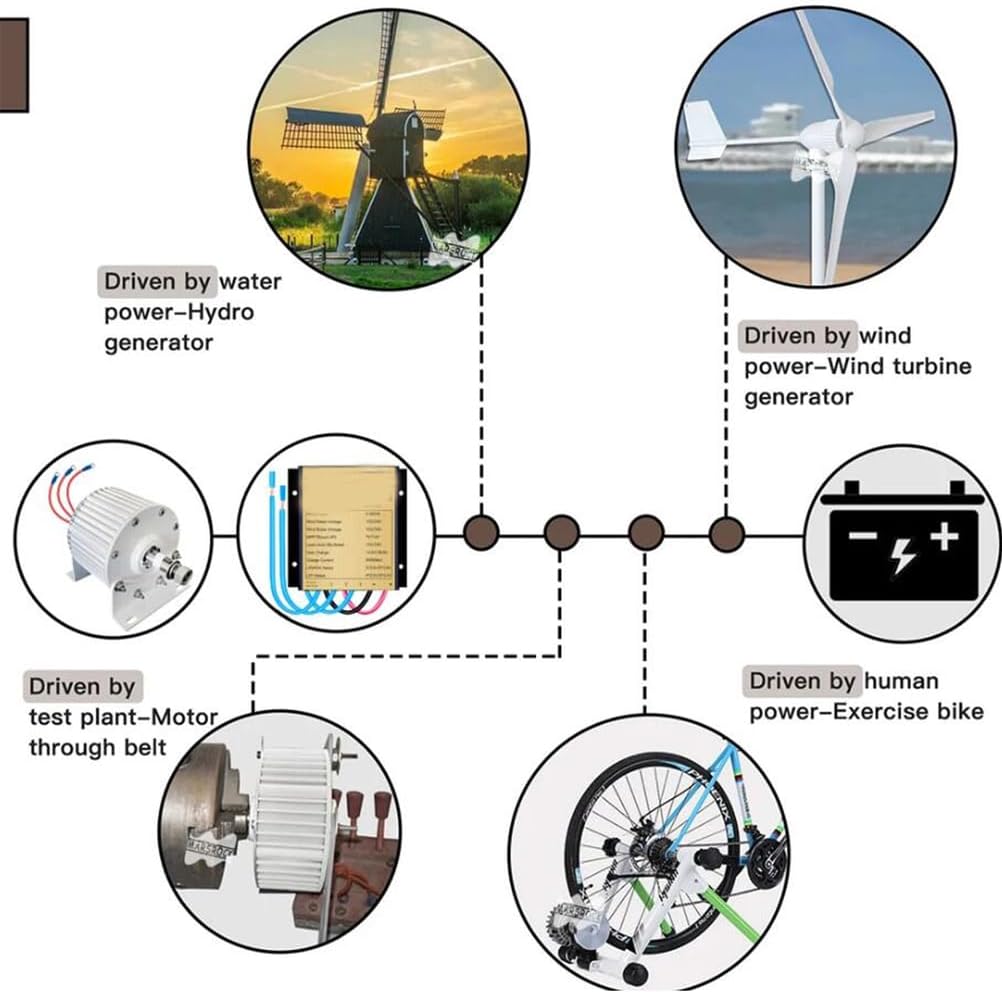 6000W-8000W High-Power Low-Speed Vertical Axis Wind Turbine 12V 24V 48V Off-Grid 220V 230V Grid Connection Free Energy