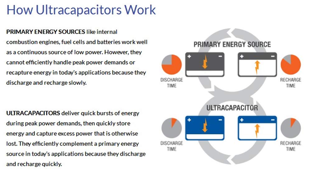 Maxwell Durablue 16V 1000F Super Capacitor Battery ultracapacitor Solar Power System Home Audio Power Amplifier Hybrid car Battery