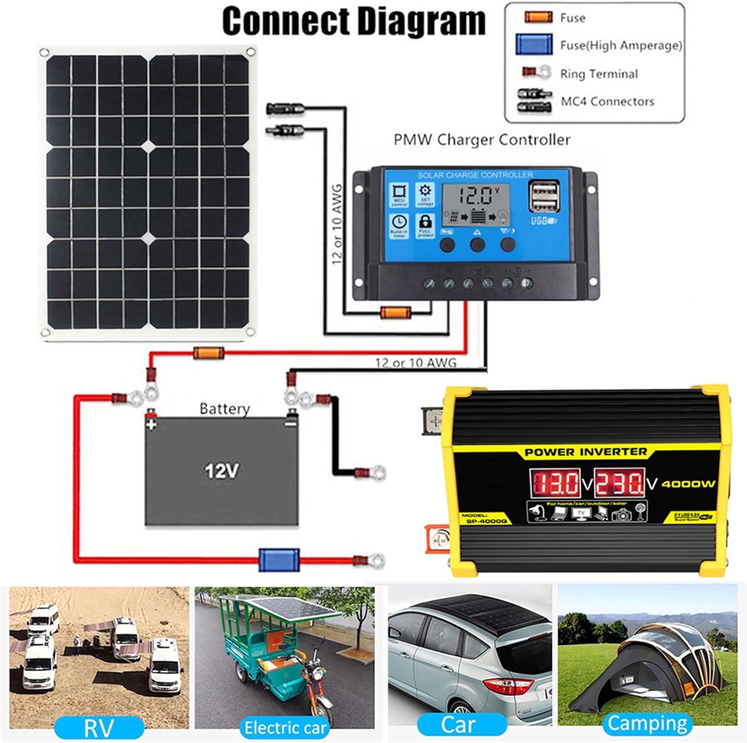 4000W 12V to 110V/220V Solar Inverter Kit with 30A Controller and 18W 12V Solar Panel, Home Grid Power System, Solar Generator Combination(Black,12V-110V)