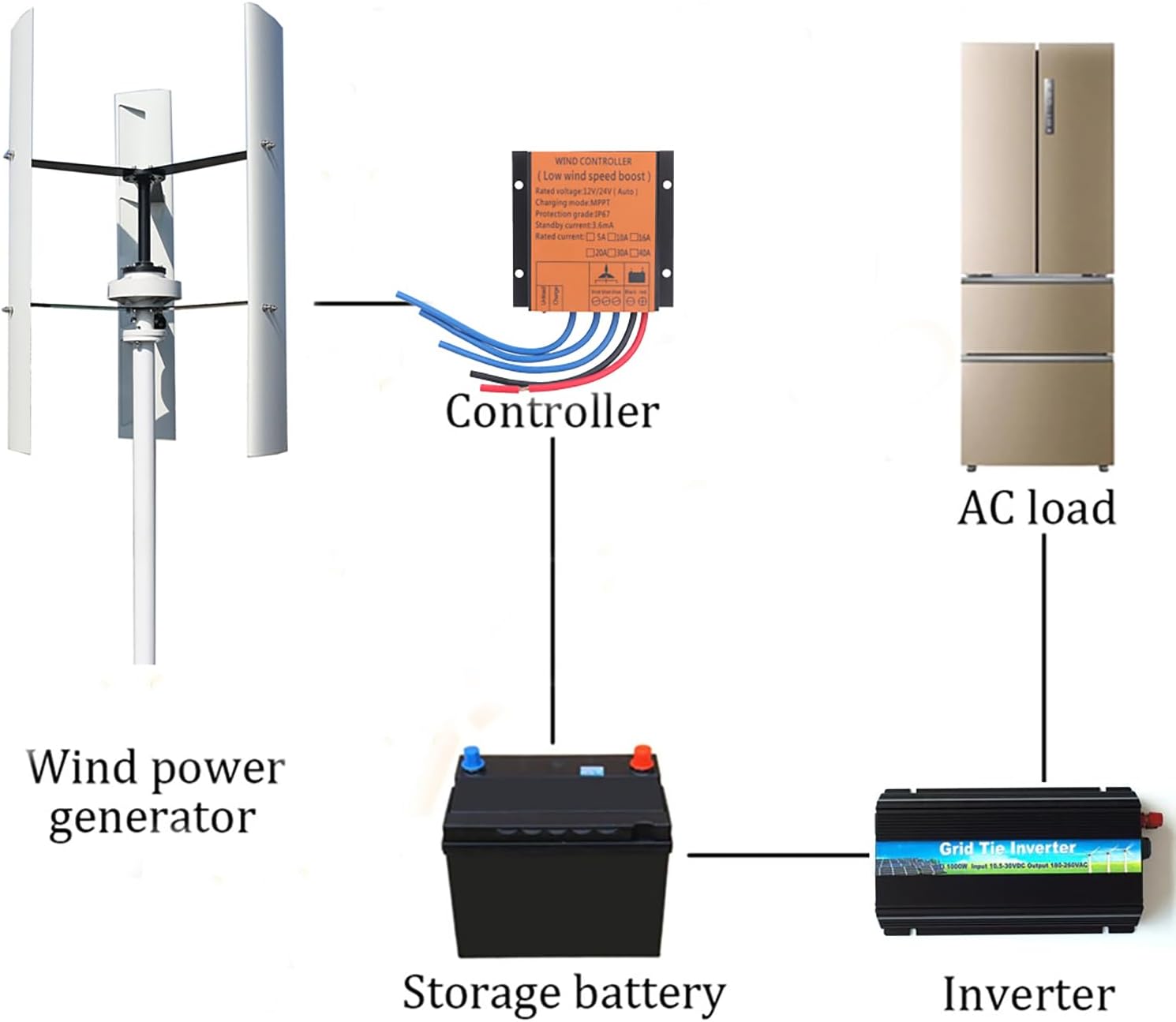 800W 48V Wind Turbine Generator VAWT 3 Blades Vertical Axis Wind Turbine Kit Wind Power Generator with MPPT Charge Controller Off Grid System to Charge 48V Battery