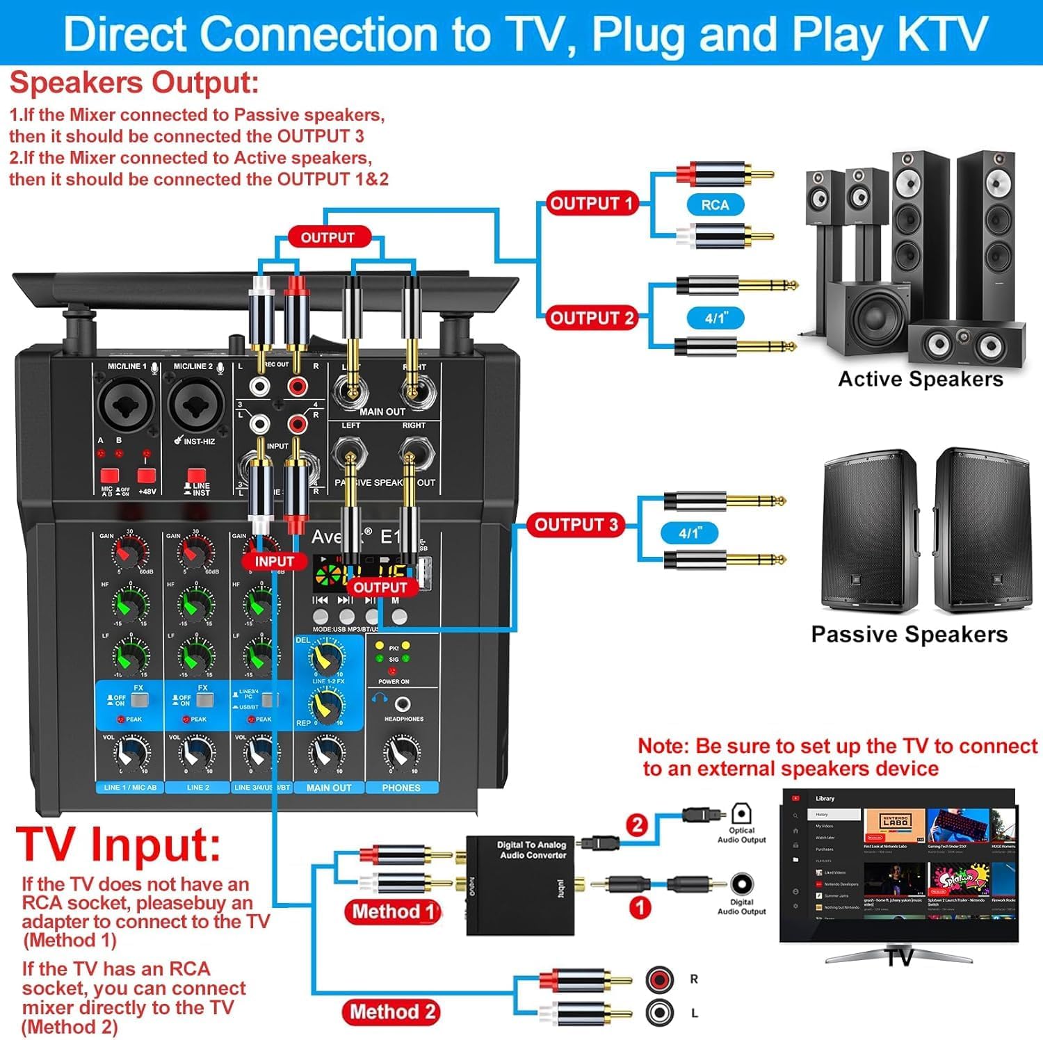 Aveek 150W x2 Powered Amplifier Audio Mixer,4 Channel with Dual Wireless Mic Sound Board Console MP3 Digital USB Bluetooth Computer Input 48V Phantom Power Stereo DJ Mixing for Karaoke Party
