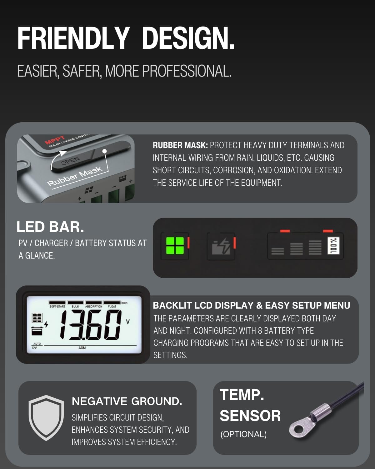 MPPT Solar Charge Controller 40A, 12V 24V Solar Panel Regulator with Temp Sensor for LiFePO4,AGM, Gel, Flooded and Lithium Battery