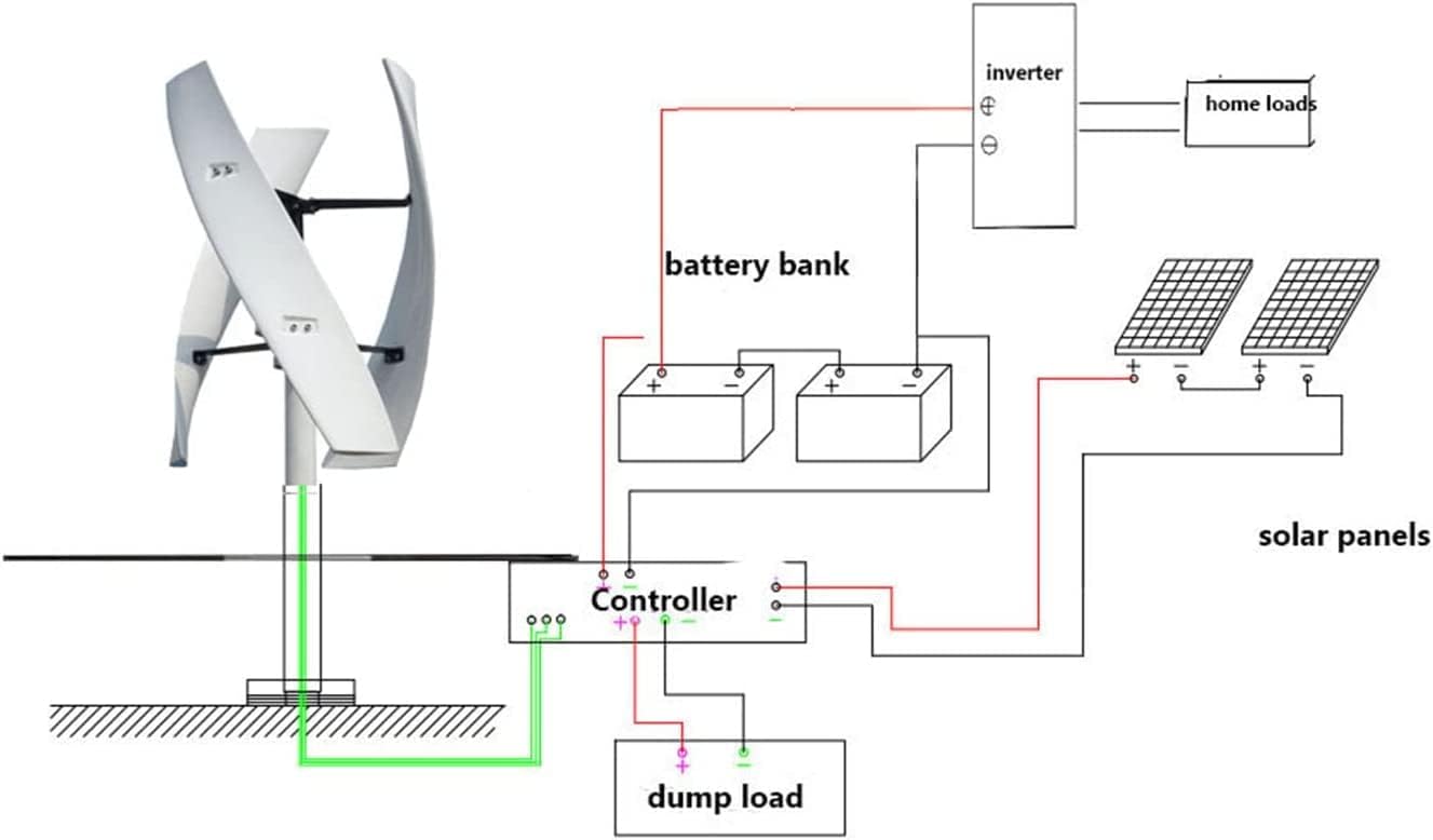 LiuSj JUnSt Vertical Axis Wind Turbine Generator,3000W 12V 24V 48V 220 V with Controller Upright Windmill Low Noise for Home Or Camping,220v