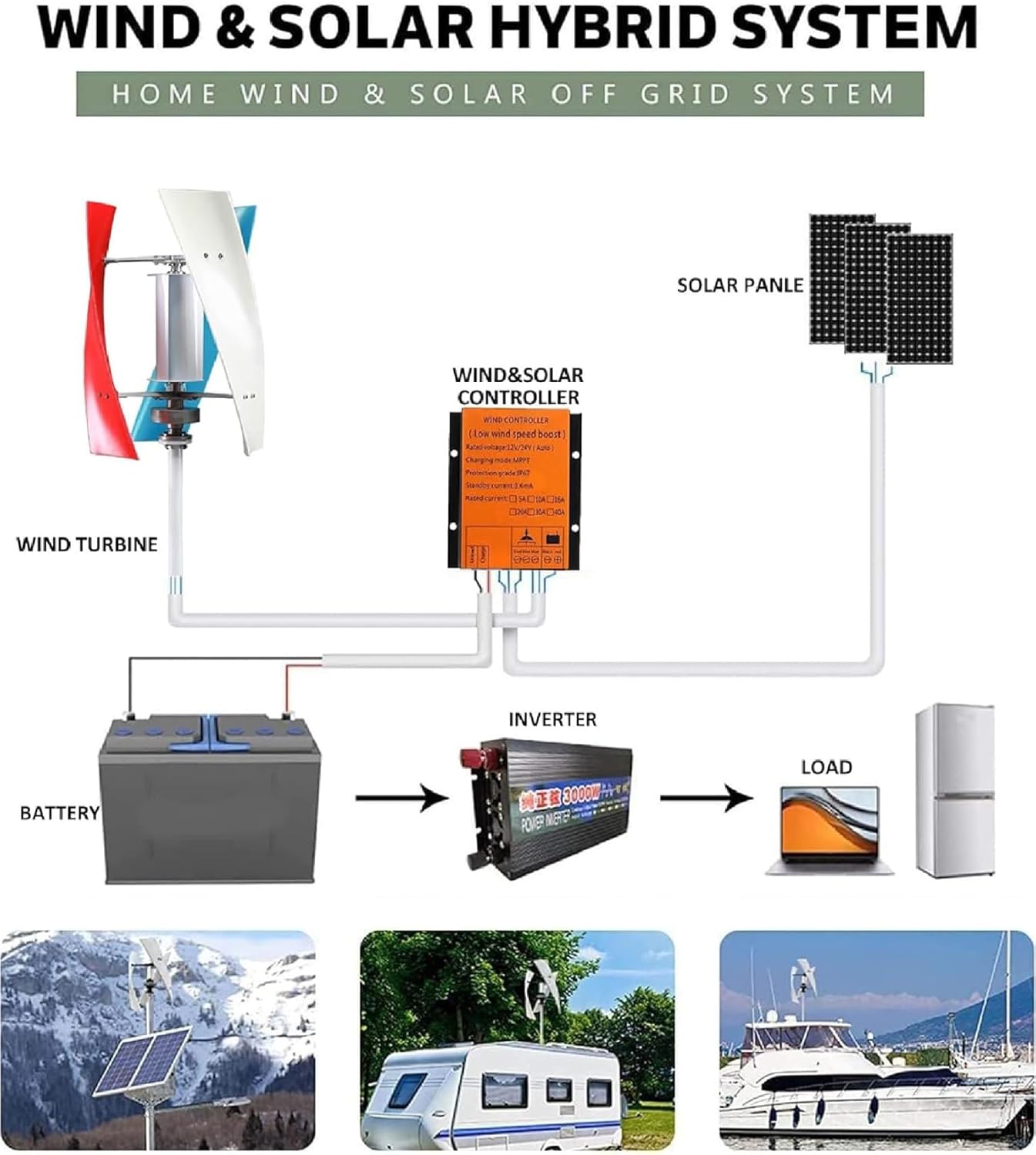 Vertical Wind Generator Kit 100W for Home/Camping - No Noise 3 Blades Turbine with MPPT Controller for 12V/24V/48V