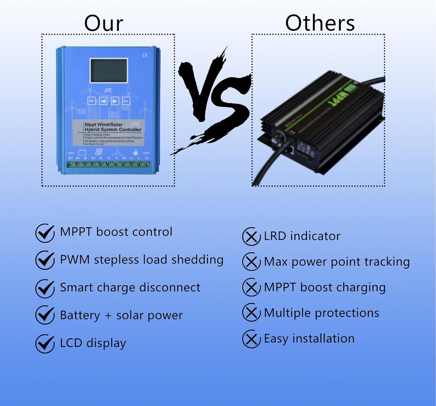 1000W MPPT Charge Boost Wind Solar Hybrid Controller 12V/24V/48V LCD Display Multifunctional Wind Turbine and Solar Hybrid for Home Street Light 24/48V
