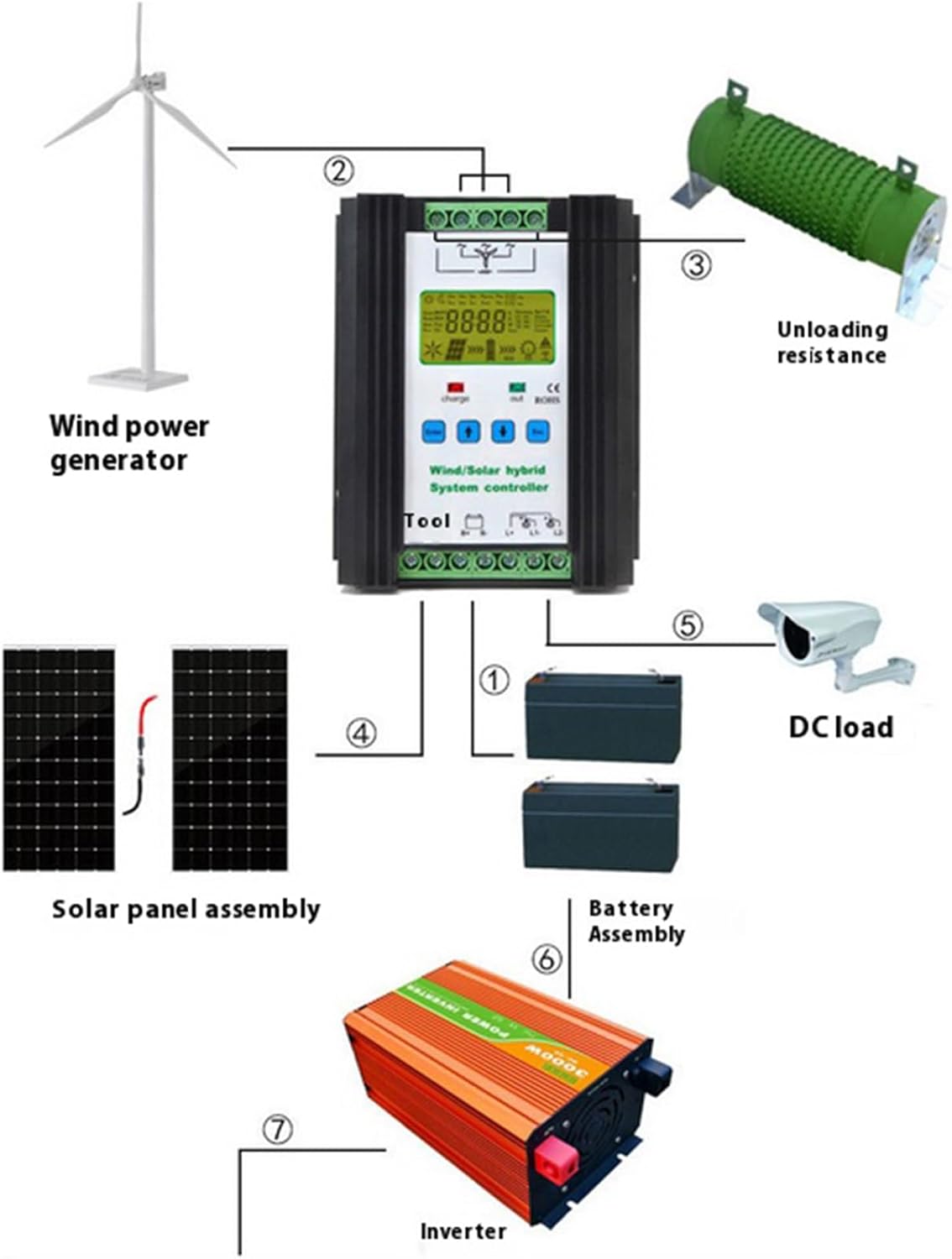 12V/24V/48V Off Grid Hybrid Wind Solar Controller,Wind and Solar Complementary Regulator with Unloader Apply to 8000W-10000W Wind Generator ,220V