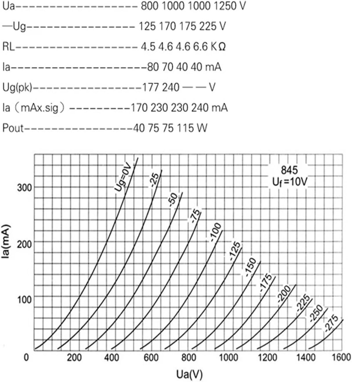845B Tube Replaces 845 845C 845-T WE845 RCA845 Tube for Precise Matching of Audio Amplifier parameters(2 pcs)