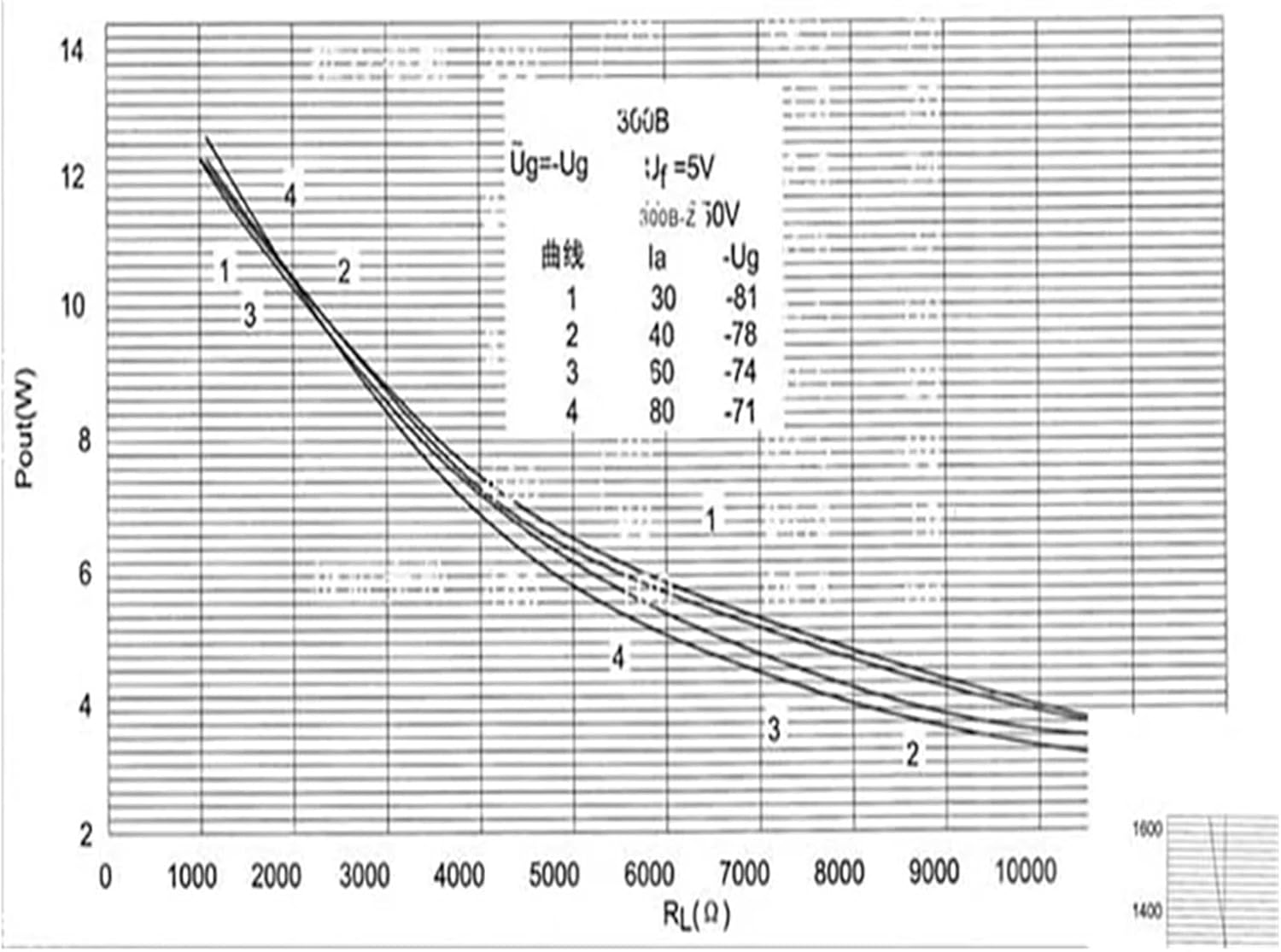 300B-TII 300B Vacuum Tube Precision Matching Amplifier(1 pcs)
