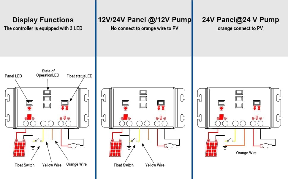 Solar Pump Controller 14A; LCB ;DC Pump Controller;Linear Current boosters Used in Solar Direct Pumping Applications;Compatible Models: 12V or 24 VDC Pumps; Input Voltage: 16 - 50 DC Volts PV Array;