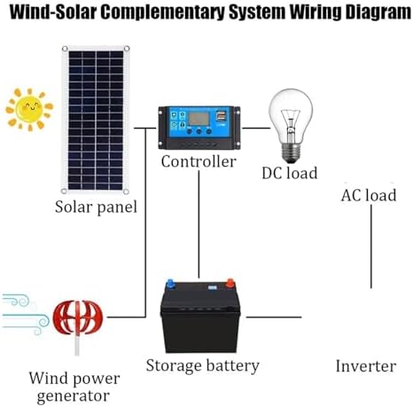 3000W Vertical Wind Turbine - 12V/24V/48V Vertical Axis Wind Generator, Compact Windmill for Industrial Energy, Efficient Red Design for Eco-Friendly Power Solutions