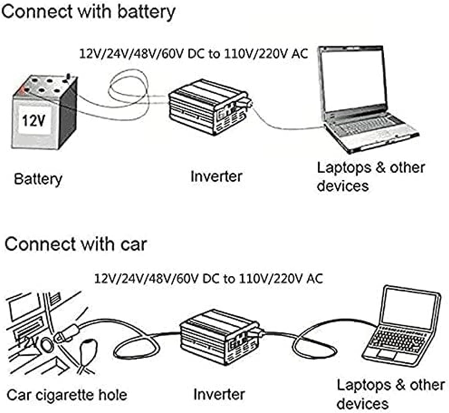 Pure Sine Wave Power Inverter 1600W 2200W 3000W DC 12v 24v 48v 60v to AC 110V/220V Converter with LCD Display and Outlets AC outlets for RV Truck Car 1600W-24Vto110V(60vto110v,3000W)