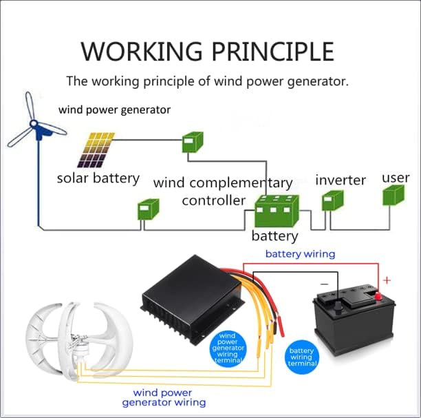 8000W Vertical Axis Lantern Wind Turbines Generator Motor Kit 5 Blades 12V 24V 48V Electromagnetic for Home Hybrids Streetlight Use