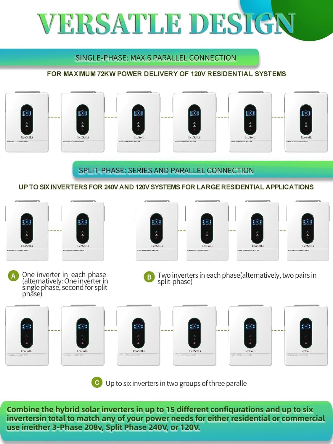 12000W Hybrid Inverter, 48V Split Phase Solar Inverter with WiFi, 120V/240V AC Input/Output (settable), Built-in 2 MPPT Solar Controllers, Max. 6 Parallel for Home, RVs, Lead Acid/Li