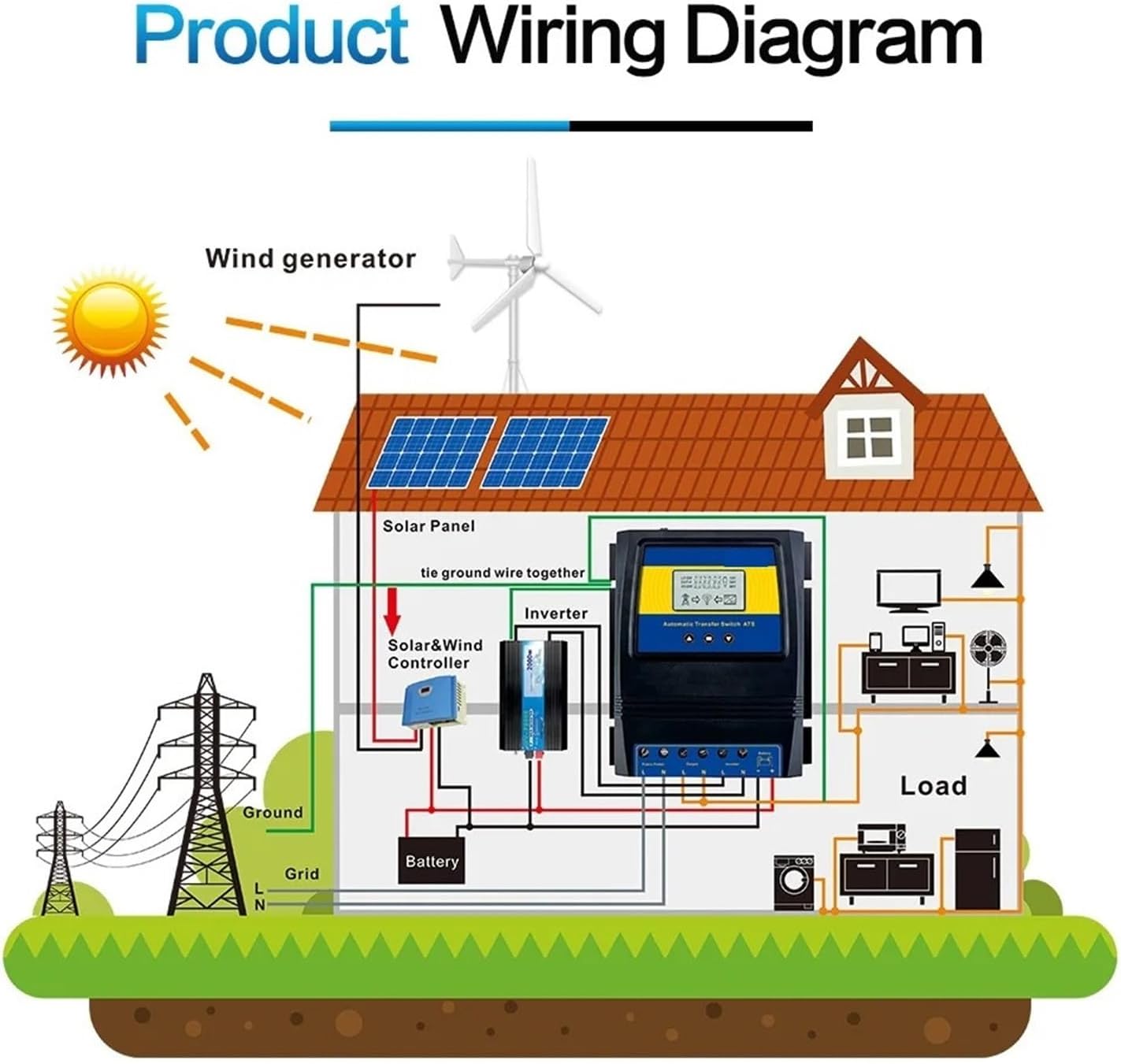 Solar Controller, Dual Power Transfer Switch 11000W Max Solar Charge Controller for Solar/Wind System