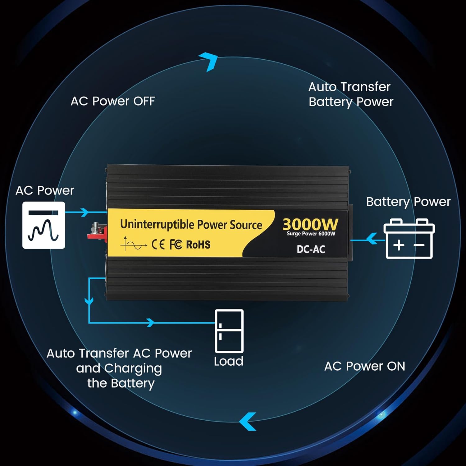New Upgrade 3000W Pure Sine Wave Inverter Charger, Auto Transfer Switch, Remote Control, DC 12V to 120V AC with LCD Display, Ideal for Off-Grid & Emergency Power
