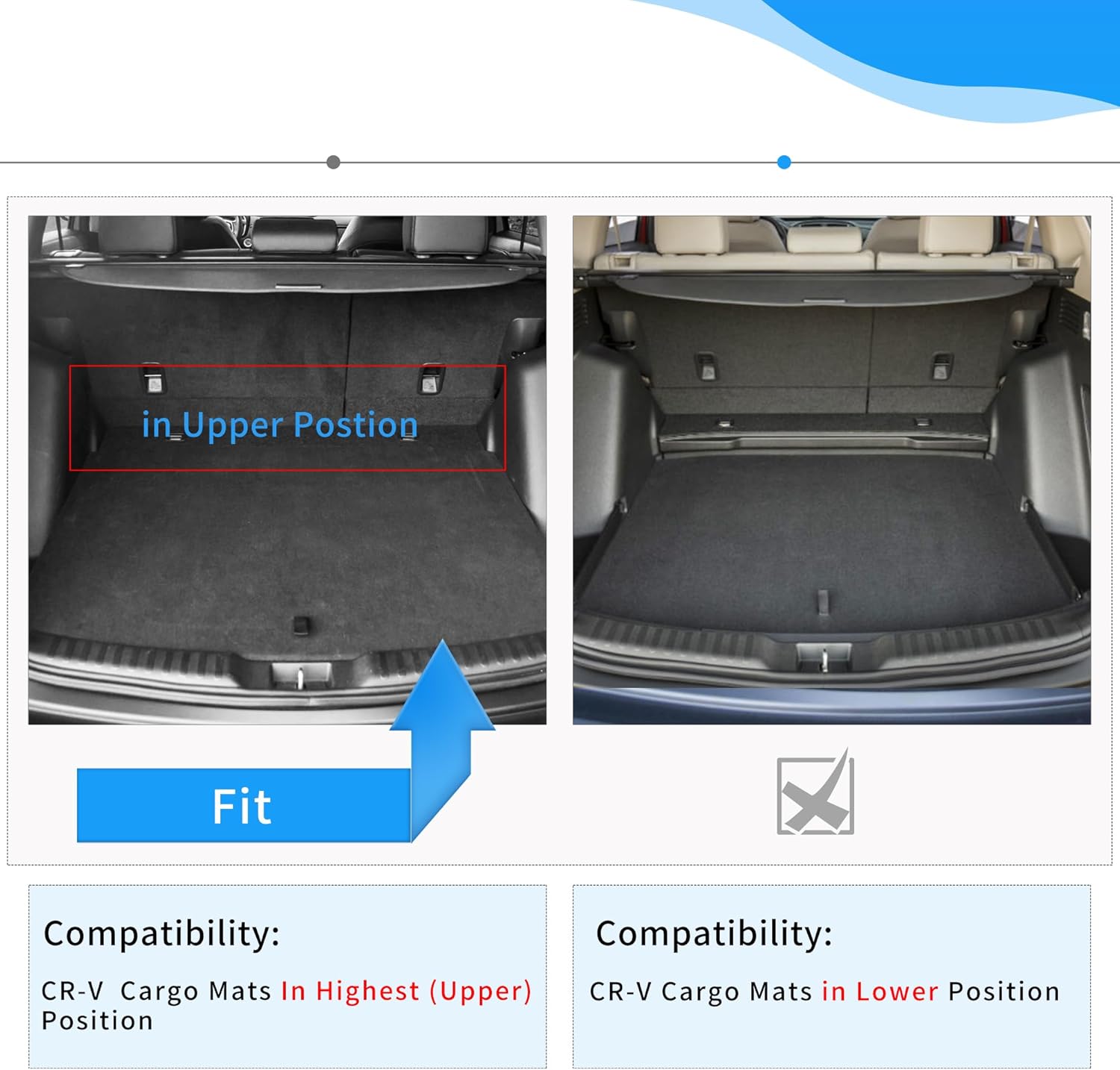 OEDRO Floor Mats Set Fit for 2017-2022 Honda CR-V (NOT for Hybrid), TPE All-Weather Custom Fit for Front, Rear & Cargo Mat in Upper(Highest) Position, Honda CRV Mats Accessories, Black