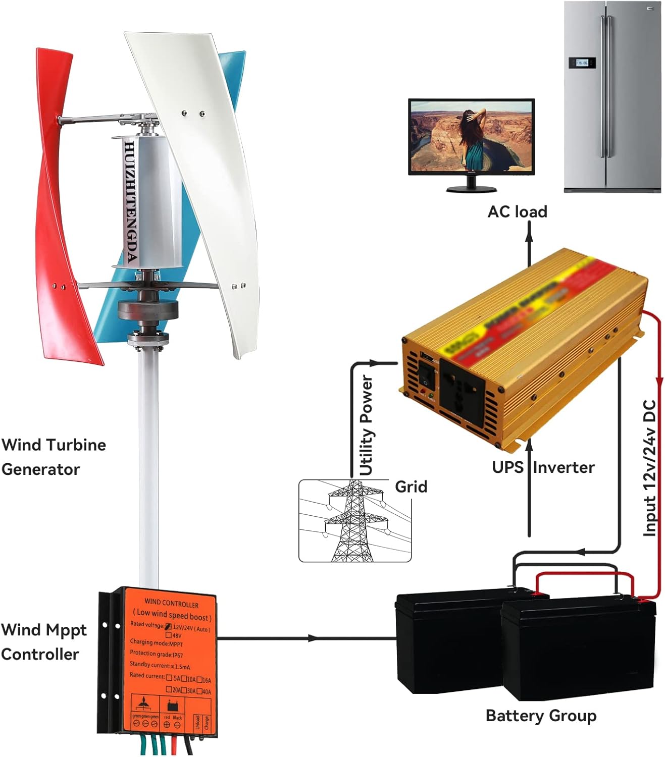 10000W Vertical Axis No Noise Vertical Wind Turbine, with Waterproof Charge Controller 3 Blades for Home Use Wind Turbine(12V 24V 48V,White)