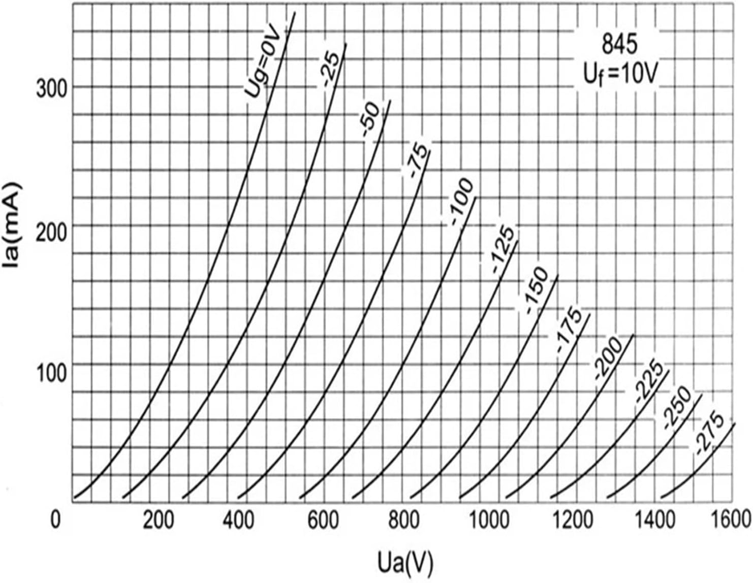 Vacuum Tube Rectifier 845-TII Electronic Tube Replacement 845 Vacuum Tube Factory Precise Matching for Amplifier(2 Pcs)