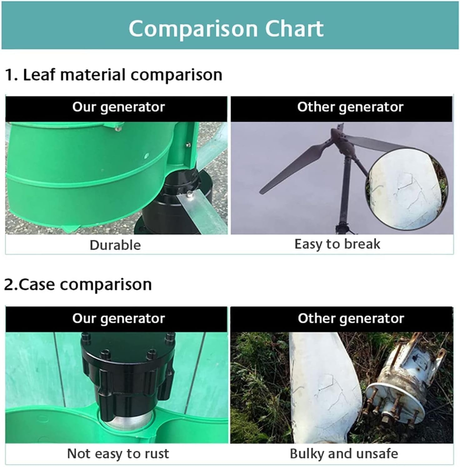 Wind Turbine Generator Green Portable Vertical Wind Turbine Helix Blade Wind Power Turbine Generator for Home Camping