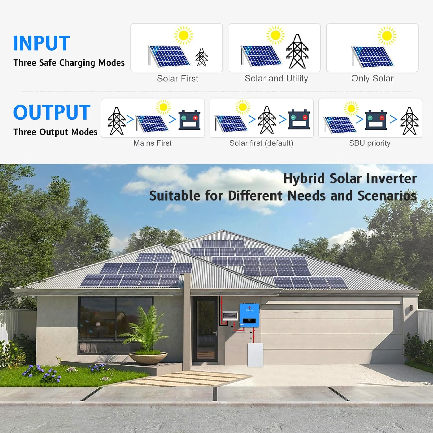 SUMRY Solar Inverter Charger, 3600W DC 24V to AC 110V Hybrid Voltage Converter with 120A MPPT Charge Controller, Pure Sine Wave Power for Battery-Less or AGM Lithium Battery Home Energy System