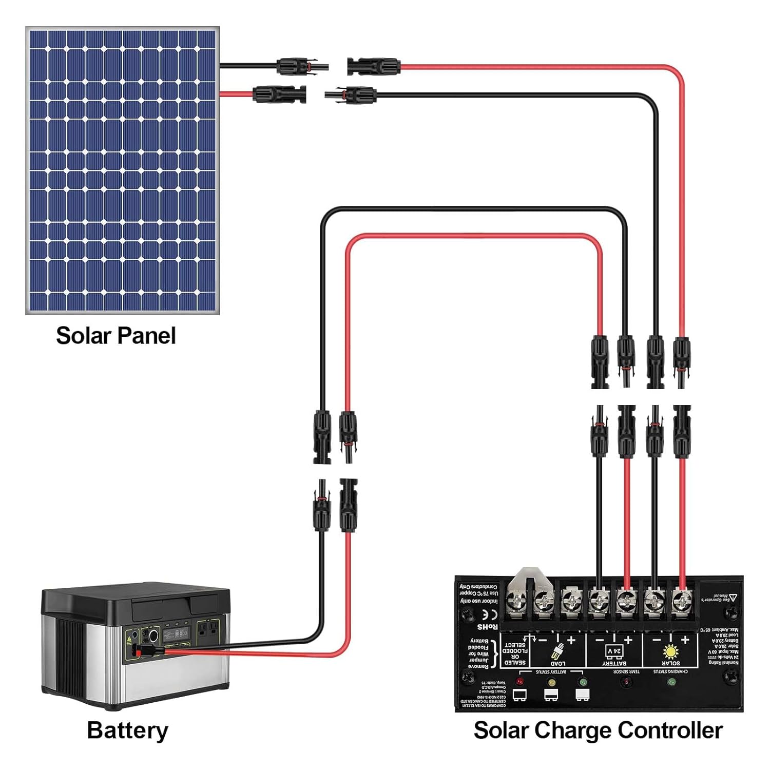 50FT 10AWG Solar Panel Extension Cable with Female and Male Connectors, Solar Cable for Solar Panels, Charge Controllers and Solar Generator (10AWG, 50FT)