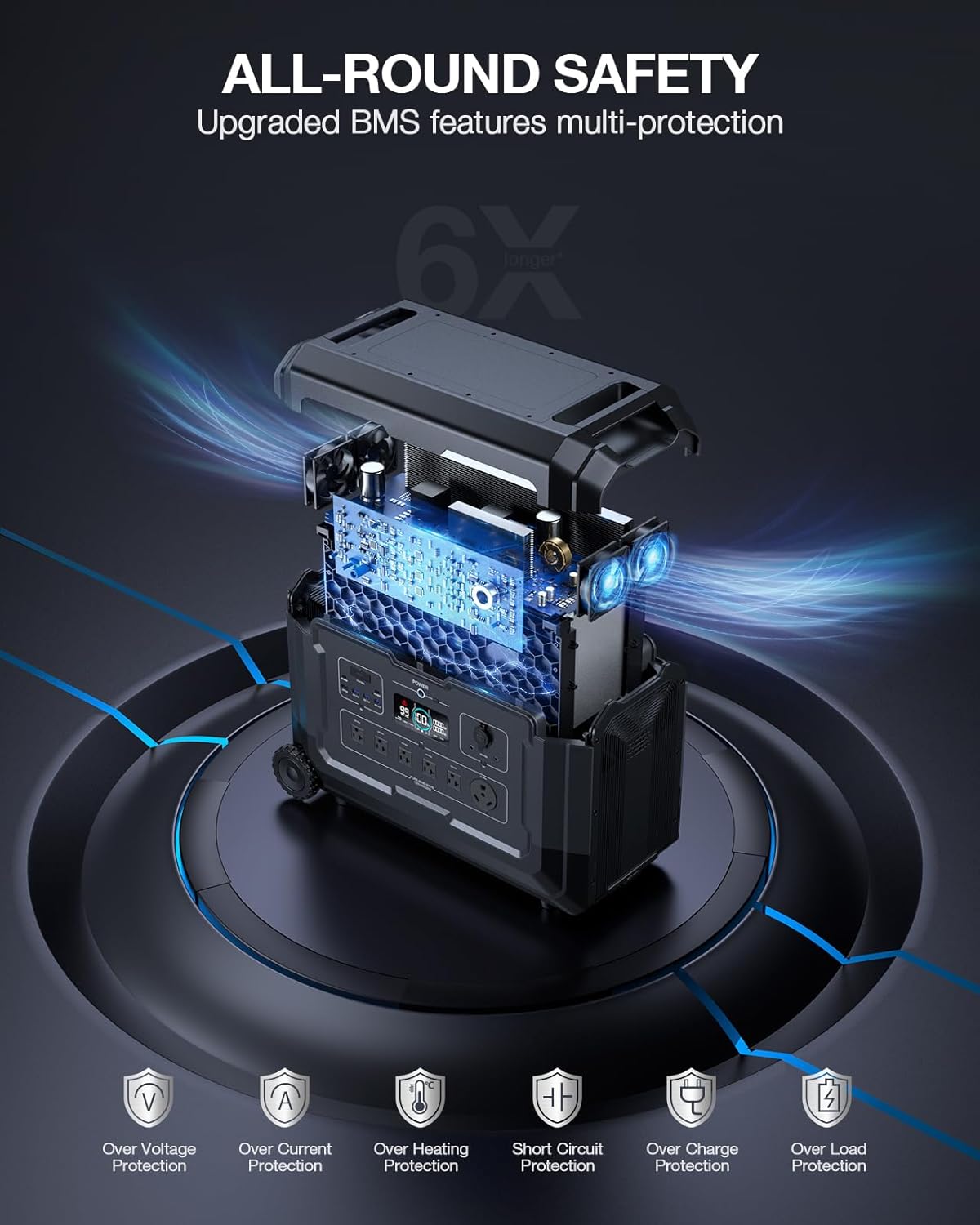 GRECELL-4000W Portable Power Station, 5040Wh Solar Generator with LiFePO4 Battery, 6 AC Outlets (7000W Peak), 1.5H Fast Charge, Expandable Emergency Power for Power Outage, RV Camping & Off-grid Use