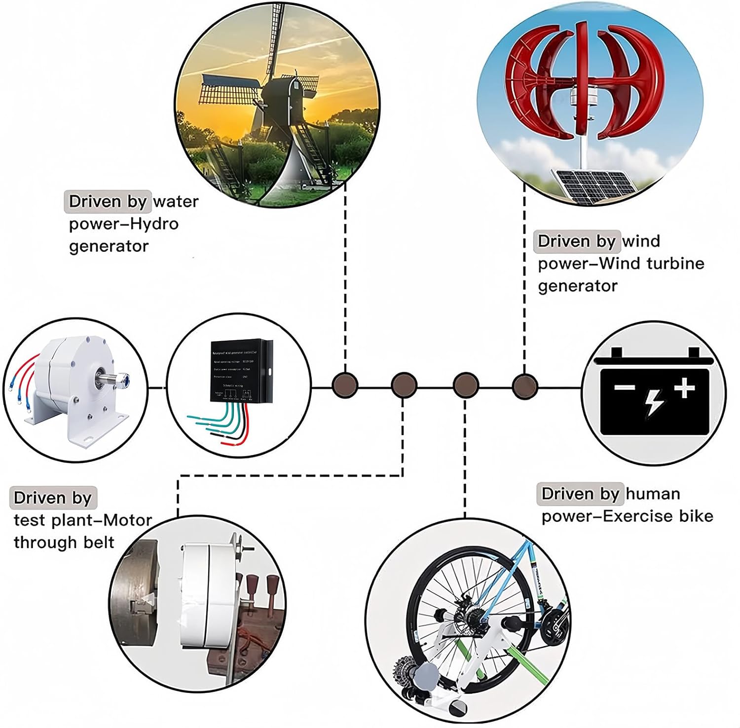 12000W Low RPM 600R/Min 12V/24V/48V Small Permanent Magnet Generator - DIY Horizontal Wind Turbine AC Alternator, Three Phase Electric Motor for Renewable Energy Solutions