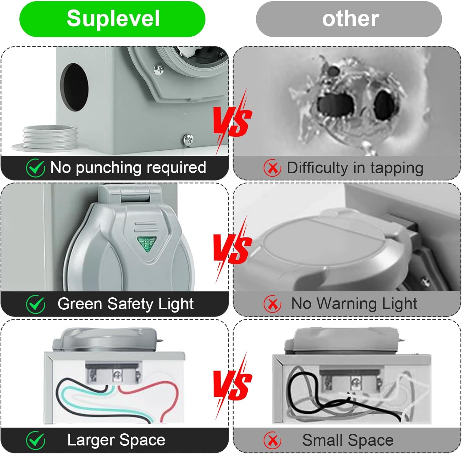 50 Amp Generator Cord 15 FT and Power Inlet Box Combo Kit, Heavy Duty NEMA 14-50P Plug to SS2-50R Twist Lock Connector & SS2-50P NEMA 3R Pre-Drilling Generator Inlet Box, ETL Listed