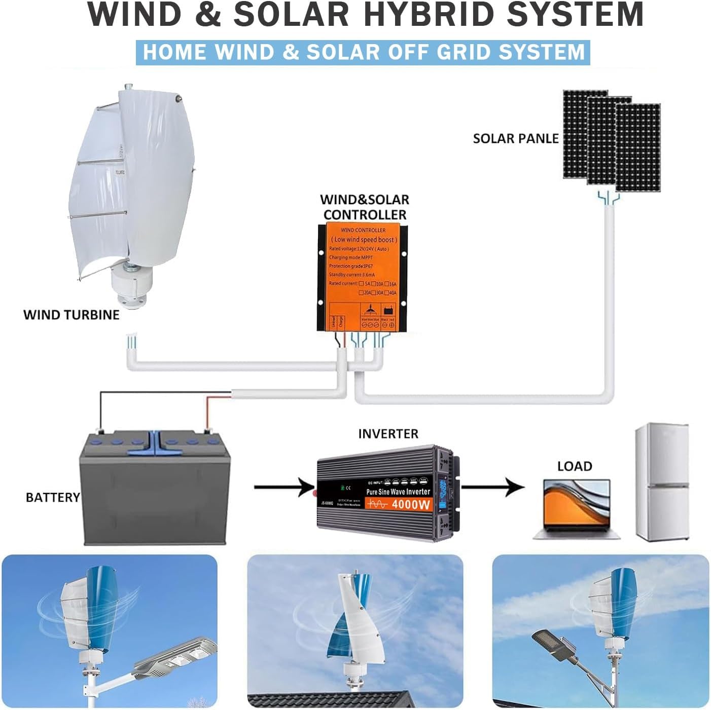 High-Efficiency Magnetic Levitation Wind Turbine 18000W, 12V/24V/48V Vertical Axis Generator, 2 Aluminum Blades, Permanent Magnet Power for RVs, Cabins, Off-Grid Solutions (White)